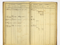 Spis Pracowników za 1852 rok
