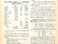11) 1930, 04, Gaz i Woda, nr 4, s