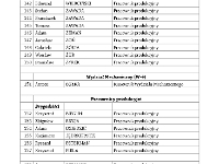 monografia maly (2) Strona 204