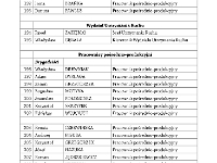 monografia maly (2) Strona 206